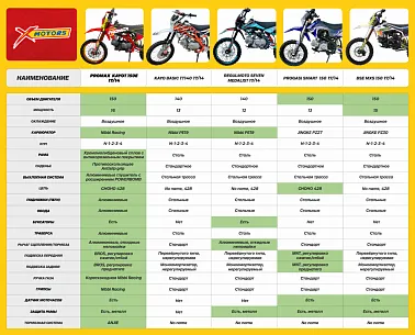 Питбайк КАЙО BASIC TT140 17/14 KRZ (механ. сцепл., кикстартер)
