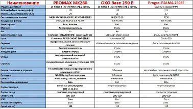 Эндуро / кросс мотоцикл Мотобаза Гюрза